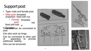 Supportpost
• Type- male and female post.
• Male post- threaded
projection fixed with nut.
• Female
post-
fixed with bolt.
• Function-
threaded
hol
e
Third wire can be connected to
post.
Can also work as hinge.
Can be connected to other part
of apparatus to provide
additional stability.
Wire can be tensioned
DPS
 