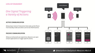 BLE / Beacons / iBeacon
LEVELS OF ENGAGEMENT
18
ACTIVE COMMUNICATION
Allows basic levels of interaction that wake up the Phone
from Standby mode and allow Lock Screen Notifications.
PASSIVE COMMUNICATION
Allows an enhanced user experience. Beacons can open
certain applications or trigger specific events.
One Signal Triggering
a Variety of Actions
@Vectorform @ailjaitsch #Beacons #BLE
 