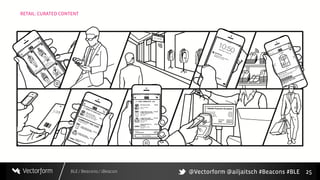 BLE / Beacons / iBeacon
RETAIL: CURATED CONTENT
25@Vectorform @ailjaitsch #Beacons #BLE
 