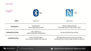 BLE / Beacons / iBeacon
BLE vs. NFC
Fight!
BLE
RANGE Up to 50 m Up to 20 cm
TECHNOLOGY
Bluetooth LE
(Low energy requirements)
Based on RFID standards
(No energy required after using a “Tag”)
SUPPORTEDSYSTEMS
iOS7, Android 4.3,
and Windows Phone 8 (Update 3)
Device with NFC-Chip required
ESTIMATEDCOSTS
Due to the high range a
small number of Beacons are required
NFC-Tagshave to be put on any product type
individually which means a high number are required.
NFC
@Vectorform @ailjaitsch #Beacons #BLE
 