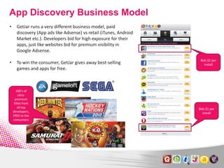 App Discovery Business Model
    •      GetJar runs a very different business model, paid
           discovery (App ads like Adsense) vs retail (iTunes, Android
           Market etc.). Developers bid for high exposure for their
           apps, just like websites bid for premium visibility in
           Google Adsense.
                                                                          Bids $2 per
    •      To win the consumer, GetJar gives away best-selling               install
           games and apps for free.



           100’s of
            ultra-
          premium
         titles from
            all top                                                      Bids $1 per
        developers,                                                         install
        FREE to the
        consumers




4       GetJar Confidential
 