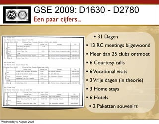GSE 2009: D1630 - D2780
                      Een paar cijfers...

                                               • 31 Dagen
                                            • 13 RC meetings bijgewoond
                                            • Meer dan 25 clubs ontmoet
                                            • 6 Courtesy calls
                                            • 6 Vocational visits
                                            • 3 Vrije dagen (in theorie)
                                            • 3 Home stays
                                            • 6 Hotels
                                              • 2 Paketten souvenirs

Wednesday 5 August 2009
 