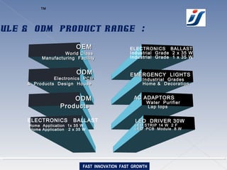 Toward the Top Thinking , Mind , Action
Management Objectives :
CREATIVENESS
CHALLENGES
THINK 5S, 3R AS A LIFE
TEAM
WORK
ACHIEVEMENTS
 