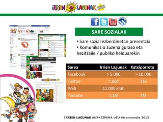 SARE SOZIALAK
• Sare sozial ezberdinetan presentzia
• Komunikazio zuzena guraso eta
hezitzaile / publiko helduarekin
IRRIEN LAGUNAK AURKEZPENA UEU #transmedia 2013
Sarea Irrien Lagunak Katxiporreta
Facebook > 5.000 > 10.000
Twitter 1.800 316
Web 11.000 erab
Youtube 1,1M 3M
 