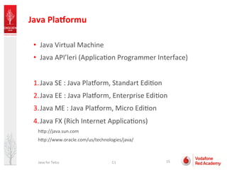 Java For Telco | PDF