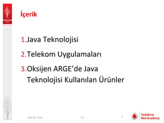 Java For Telco | PDF
