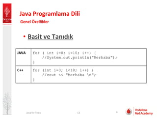 Java For Telco | PDF
