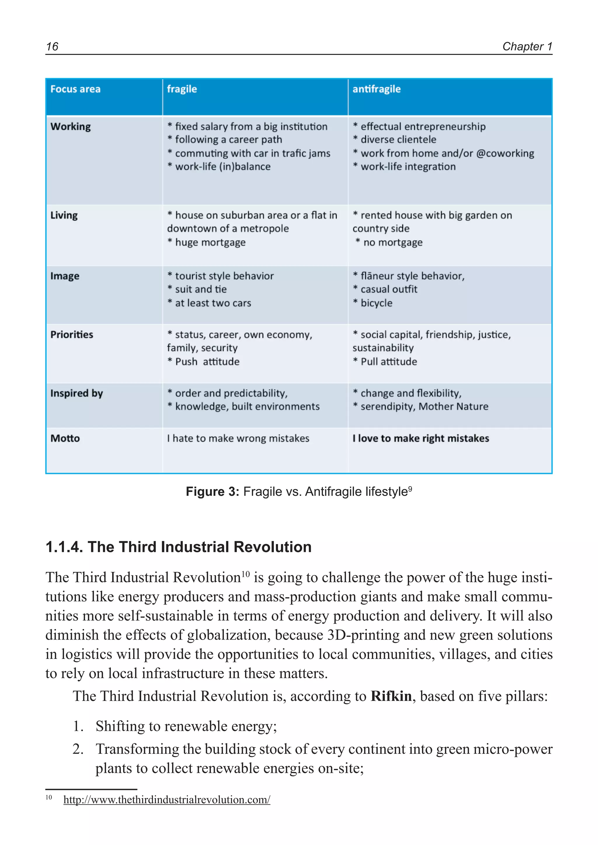 Chapter 116
1.1.4. The Third Industrial Revolution
The Third Industrial Revolution10
is going to challenge the power of the huge insti-
tutions like energy producers and mass-production giants and make small commu-
nities more self-sustainable in terms of energy production and delivery. It will also
diminish the effects of globalization, because 3D-printing and new green solutions
in logistics will provide the opportunities to local communities, villages, and cities
to rely on local infrastructure in these matters.
The Third Industrial Revolution is, according to Rifkin, based on five pillars:
Shifting to renewable energy;1.
Transforming the building stock of every continent into green micro-power2.
plants to collect renewable energies on-site;
10
http://www.thethirdindustrialrevolution.com/
Figure 3: Fragile vs. Antifragile lifestyle9
 