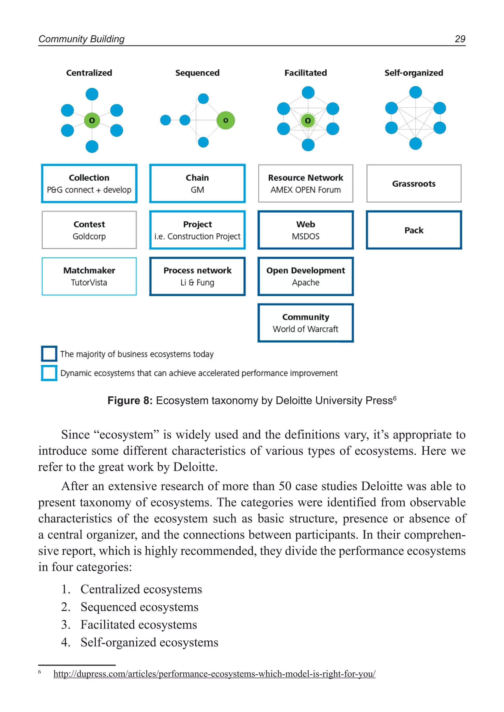 Community Building 29
Figure 8: Ecosystem taxonomy by Deloitte University Press6
Since “ecosystem” is widely used and the definitions vary, it’s appropriate to
introduce some different characteristics of various types of ecosystems. Here we
refer to the great work by Deloitte.
After an extensive research of more than 50 case studies Deloitte was able to
present taxonomy of ecosystems. The categories were identified from observable
characteristics of the ecosystem such as basic structure, presence or absence of
a central organizer, and the connections between participants. In their comprehen-
sive report, which is highly recommended, they divide the performance ecosystems
in four categories:
Centralized ecosystems1.
Sequenced ecosystems2.
Facilitated ecosystems3.
Self-organized ecosystems4.
6
http://dupress.com/articles/performance-ecosystems-which-model-is-right-for-you/
 