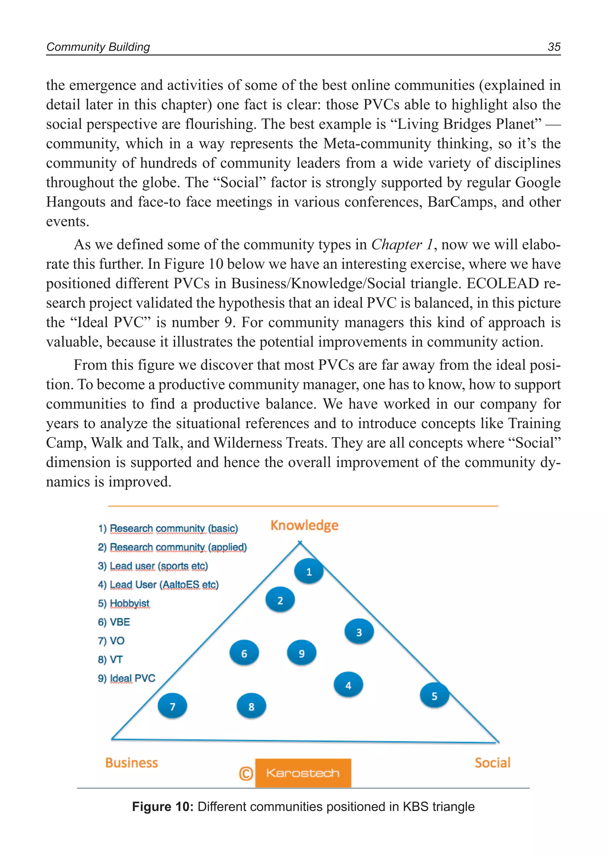 Community Building 35
the emergence and activities of some of the best online communities (explained in
detail later in this chapter) one fact is clear: those PVCs able to highlight also the
social perspective are flourishing. The best example is “Living Bridges Planet” —
community, which in a way represents the Meta-community thinking, so it’s the
community of hundreds of community leaders from a wide variety of disciplines
throughout the globe. The “Social” factor is strongly supported by regular Google
Hangouts and face-to face meetings in various conferences, BarCamps, and other
events.
As we defined some of the community types in Chapter 1, now we will elabo-
rate this further. In Figure 10 below we have an interesting exercise, where we have
positioned different PVCs in Business/Knowledge/Social triangle. ECOLEAD re-
search project validated the hypothesis that an ideal PVC is balanced, in this picture
the “Ideal PVC” is number 9. For community managers this kind of approach is
valuable, because it illustrates the potential improvements in community action.
From this figure we discover that most PVCs are far away from the ideal posi-
tion. To become a productive community manager, one has to know, how to support
communities to find a productive balance. We have worked in our company for
years to analyze the situational references and to introduce concepts like Training
Camp, Walk and Talk, and Wilderness Treats. They are all concepts where “Social”
dimension is supported and hence the overall improvement of the community dy-
namics is improved.
Figure 10: Different communities positioned in KBS triangle
 
