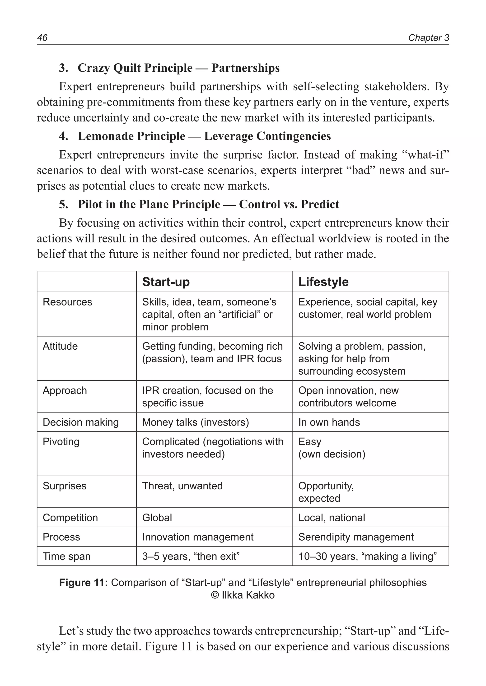 Chapter 346
Crazy Quilt Principle — Partnerships3.
Expert entrepreneurs build partnerships with self-selecting stakeholders. By
obtaining pre-commitments from these key partners early on in the venture, experts
reduce uncertainty and co-create the new market with its interested participants.
Lemonade Principle — Leverage Contingencies4.
Expert entrepreneurs invite the surprise factor. Instead of making “what-if”
scenarios to deal with worst-case scenarios, experts interpret “bad” news and sur-
prises as potential clues to create new markets.
Pilot in the Plane Principle — Control vs. Predict5.
By focusing on activities within their control, expert entrepreneurs know their
actions will result in the desired outcomes. An effectual worldview is rooted in the
belief that the future is neither found nor predicted, but rather made.
Start-up Lifestyle
Resources Skills, idea, team, someone’s
capital, often an “artificial” or
minor problem
Experience, social capital, key
customer, real world problem
Attitude Getting funding, becoming rich
(passion), team and IPR focus
Solving a problem, passion,
asking for help from
surrounding ecosystem
Approach IPR creation, focused on the
specific issue
Open innovation, new
contributors welcome
Decision making Money talks (investors) In own hands
Pivoting Complicated (negotiations with
investors needed)
Easy
(own decision)
Surprises Threat, unwanted Opportunity,
expected
Competition Global Local, national
Process Innovation management Serendipity management
Time span 3–5 years, “then exit” 10–30 years, “making a living”
Figure 11: Comparison of “Start-up” and “Lifestyle” entrepreneurial philosophies
© Ilkka Kakko
Let’s study the two approaches towards entrepreneurship; “Start-up” and “Life-
style” in more detail. Figure 11 is based on our experience and various discussions
 
