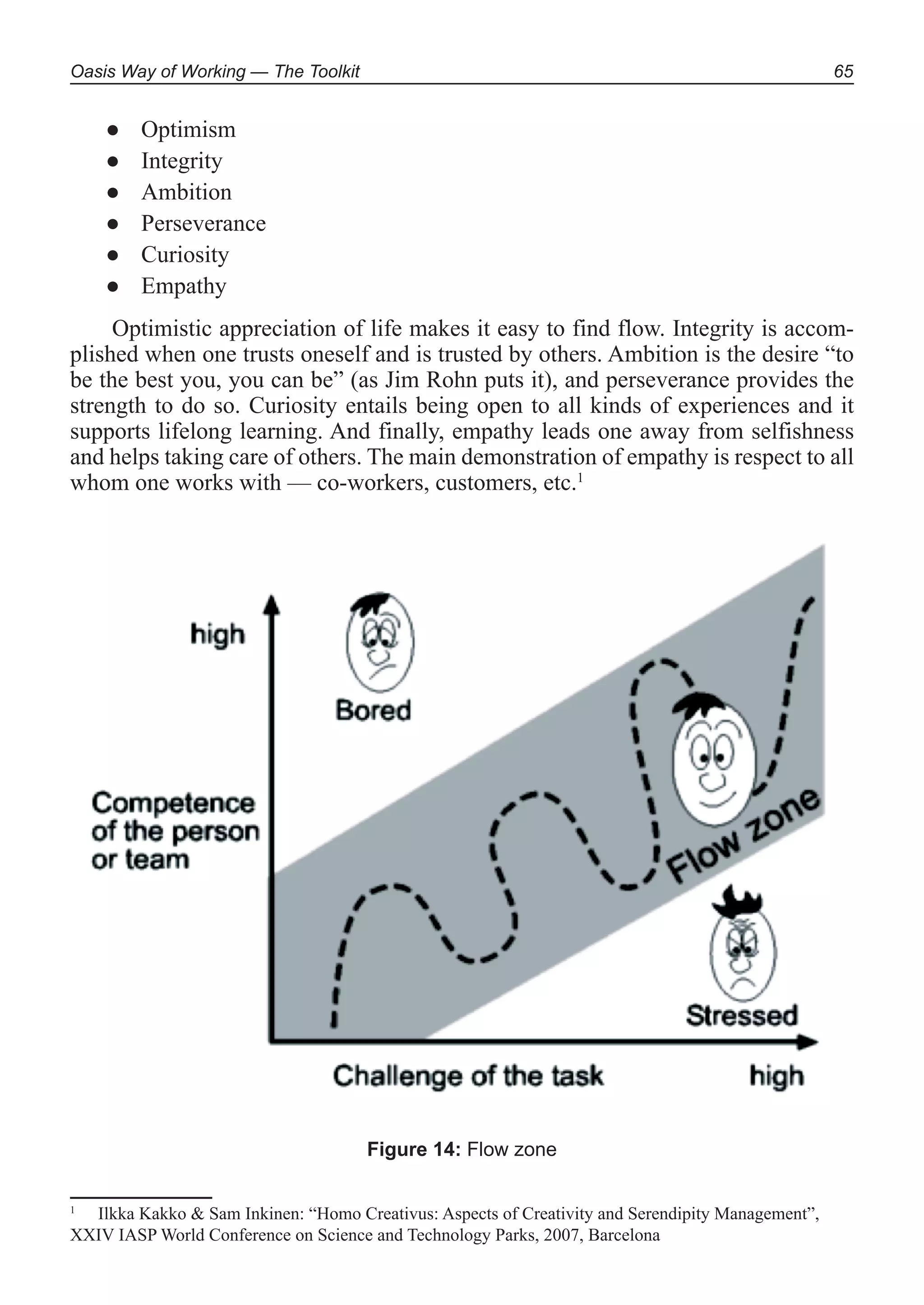 Oasis Way of Working — The Toolkit 65
Optimism●
Integrity●
Ambition●
Perseverance●
Curiosity●
Empathy●
Optimistic appreciation of life makes it easy to find flow. Integrity is accom-
plished when one trusts oneself and is trusted by others. Ambition is the desire “to
be the best you, you can be” (as Jim Rohn puts it), and perseverance provides the
strength to do so. Curiosity entails being open to all kinds of experiences and it
supports lifelong learning. And finally, empathy leads one away from selfishness
and helps taking care of others. The main demonstration of empathy is respect to all
whom one works with — co-workers, customers, etc.1
Figure 14: Flow zone
1
Ilkka Kakko & Sam Inkinen: “Homo Creativus: Aspects of Creativity and Serendipity Management”,
XXIV IASP World Conference on Science and Technology Parks, 2007, Barcelona
 