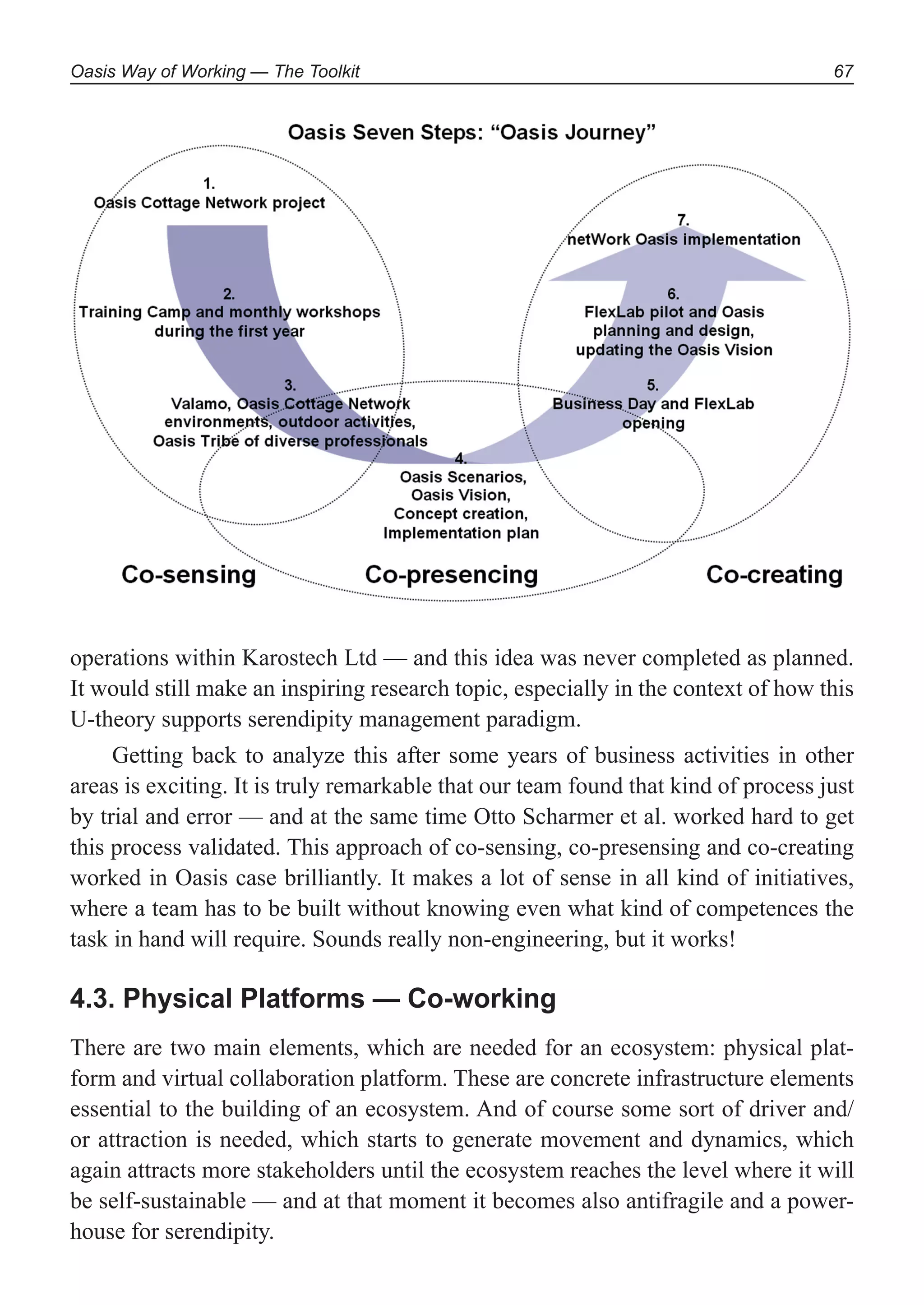 Oasis Way of Working — The Toolkit 67
operations within Karostech Ltd — and this idea was never completed as planned.
It would still make an inspiring research topic, especially in the context of how this
U-theory supports serendipity management paradigm.
Getting back to analyze this after some years of business activities in other
areas is exciting. It is truly remarkable that our team found that kind of process just
by trial and error — and at the same time Otto Scharmer et al. worked hard to get
this process validated. This approach of co-sensing, co-presensing and co-creating
worked in Oasis case brilliantly. It makes a lot of sense in all kind of initiatives,
where a team has to be built without knowing even what kind of competences the
task in hand will require. Sounds really non-engineering, but it works!
4.3. Physical Platforms — Co-working
There are two main elements, which are needed for an ecosystem: physical plat-
form and virtual collaboration platform. These are concrete infrastructure elements
essential to the building of an ecosystem. And of course some sort of driver and/
or attraction is needed, which starts to generate movement and dynamics, which
again attracts more stakeholders until the ecosystem reaches the level where it will
be self-sustainable — and at that moment it becomes also antifragile and a power-
house for serendipity.
 