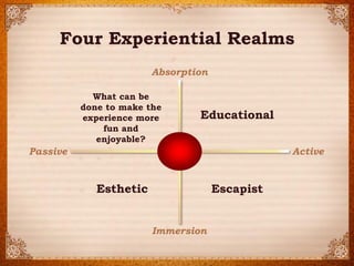 ? 2014 Strategic Horizons LLPCertified Pine & Gilmore Expert 
Educational 
Escapist 
Active 
Passive 
Absorption 
Immersion 
Esthetic 
Four Experiential Realms 
What can be done to make the experience more fun and enjoyable?  