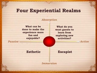? 2014 Strategic Horizons LLPCertified Pine & Gilmore Expert 
Escapist 
Active 
Passive 
Absorption 
Immersion 
Esthetic 
Four Experiential Realms 
What can be done to make the experience more fun and enjoyable? 
What do you want guests to learn from exploring new activities?  