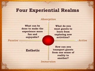 ? 2014 Strategic Horizons LLPCertified Pine & Gilmore Expert 
Active 
Passive 
Absorption 
Immersion 
Esthetic 
Four Experiential Realms 
What can be done to make the experience more fun and enjoyable? 
What do you want guests to learn from exploring new activities? 
How can you transport guests from one sense of reality to another?  