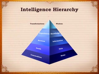 ? 2014 Strategic Horizons LLPCertified Pine & Gilmore Expert 
Transformations 
Wisdom 
Intelligence Hierarchy  