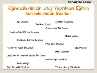 İLKÖĞRETİM BÖLÜMÜ


 Öğrencilerimizin Staj Yaptıkları Eğitim
         Kurumlarından Bazıları
         Açı Okulları                          Akatlar Anaokulu
                            Beşiktaş Koleji
                                      Cumhuriyet İlk.Okulu
  Darüşşafaka Eğitim Kurumları
                                                          ENKA okulları
          Eyüboğlu Eğitim Kurumları
                                      FMV Işık Okulları
Hasan Ali Yücel İlk.Okulu                                         Koç Okulları
                                               MEF Okulları
Org.Kami ve Saadet Güzey İlk.Okulu
                                      Pinokyo Işıl Anaokulu
         Sezin Koleji
Şişli Terakki Okulları                         Türkan Şoray İlk.Okulu
 
