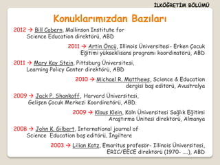 İLKÖĞRETİM BÖLÜMÜ


               Konuklarımızdan Bazıları
2012  Bill Cobern, Mallinson Institute for
    Science Education direktörü, ABD
                     2011  Artin Öncü, Illinois Üniversitesi- Erken Çocuk
                          Eğitimi yükseklisans programı koordinatörü, ABD
2011  Mary Kay Stein, Pittsburg Üniversitesi,
     Learning Policy Center direktörü, ABD
                       2010  Michael R. Matthews, Science & Education
                                         dergisi baş editörü, Avustralya
2009  Jack P. Shonkoff, Harvard Üniversitesi,
     Gelişen Çocuk Merkezi Koordinatörü, ABD.
                      2009  Klaus Klein, Köln Üniversitesi Sağlık Eğitimi
                                  Araştırma Ünitesi direktörü, Almanya
2008  John K. Gilbert, International journal of
    Science Education baş editörü, İngiltere
              2003  Lilian Katz, Emaritus profesör- Illinois Üniversitesi,
                                   ERIC/EECE direktörü (1970- ....), ABD
 