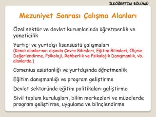 İLKÖĞRETİM BÖLÜMÜ


   Mezuniyet Sonrası Çalışma Alanları
Özel sektör ve devlet kurumlarında öğretmenlik ve
yöneticilik
Yurtiçi ve yurtdışı lisansüstü çalışmaları
(Kendi alanlarının dışında Çevre Bilimleri, Eğitim Bilimleri, Ölçme-
Değerlendirme, Psikoloji, Rehberlik ve Psikolojik Danışmanlık, vb.
alanlarda.)

Comenius asistanlığı ve yurtdışında öğretmenlik
Eğitim danışmanlığı ve program geliştirme
Devlet sektöründe eğitim politikaları geliştirme
Sivil toplum kuruluşları, bilim merkezleri ve müzelerde
program geliştirme, uygulama ve bilnçlendirme
 