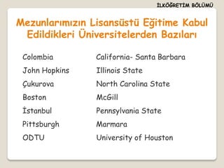 İLKÖĞRETİM BÖLÜMÜ


Mezunlarımızın Lisansüstü Eğitime Kabul
 Edildikleri Üniversitelerden Bazıları

 Colombia       California- Santa Barbara
 John Hopkins   Illinois State
 Çukurova       North Carolina State
 Boston         McGill
 İstanbul       Pennsylvania State
 Pittsburgh     Marmara
 ODTU           University of Houston
 