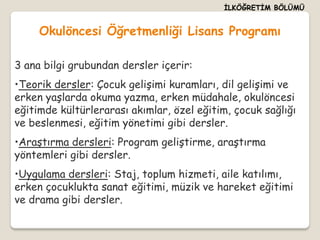 İLKÖĞRETİM BÖLÜMÜ


     Okulöncesi Öğretmenliği Lisans Programı

3 ana bilgi grubundan dersler içerir:
•Teorik dersler: Çocuk gelişimi kuramları, dil gelişimi ve
erken yaşlarda okuma yazma, erken müdahale, okulöncesi
eğitimde kültürlerarası akımlar, özel eğitim, çocuk sağlığı
ve beslenmesi, eğitim yönetimi gibi dersler.
•Araştırma dersleri: Program geliştirme, araştırma
yöntemleri gibi dersler.
•Uygulama dersleri: Staj, toplum hizmeti, aile katılımı,
erken çocuklukta sanat eğitimi, müzik ve hareket eğitimi
ve drama gibi dersler.
 