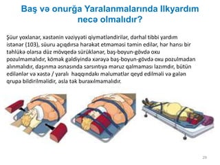 Baş və onurğa Yaralanmalarında Ilkyardım
necə olmalıdır?
29
Şüur yoxlanar, xəstənin vəziyyəti qiymətləndirilər, dərhal tibbi yardım
istənər (103), süuru açıqdırsa hərəkət etməməsi təmin edilər, hər hansı bir
təhlükə olarsa düz mövqedə sürüklənər, baş-boyun-gövdə oxu
pozulmamalıdır, kömək gəldiyində xərəyə baş-boyun-gövdə oxu pozulmadan
alınmalıdır, daşınma əsnasında sarsıntıya məruz qalmaması lazımdır, bütün
edilənlər və xəstə / yaralı haqqındakı məlumatlar qeyd edilməli və gələn
qrupa bildirilməlidir, əsla tək buraxılmamalıdır.
 