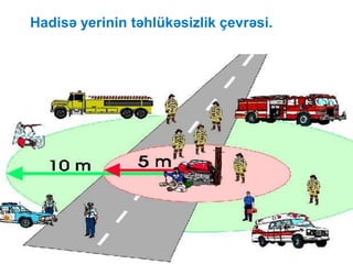 Hadisə yerinin təhlükəsizlik çevrəsi.
5
 
