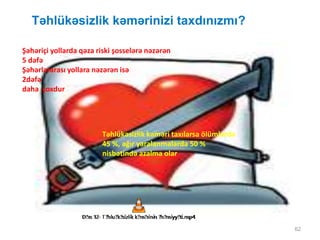 Təhlükəsizlik kəmərinizi taxdınızmı?
62
Təhlükəsizlik kəməri taxılarsa ölümlərdə
45 %, ağır yaralanmalarda 50 %
nisbətində azalma olar
Şəhəriçi yollarda qəza riski şosselərə nəzərən
5 dəfə
Şəhərlərarası yollara nəzərən isə
2dəfə
daha çoxdur
 