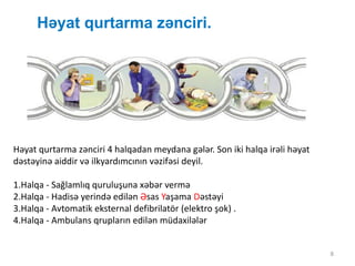 Həyat qurtarma zənciri.
8
Həyat qurtarma zənciri 4 halqadan meydana gələr. Son iki halqa irəli həyat
dəstəyinə aiddir və ilkyardımcının vəzifəsi deyil.
1.Halqa - Sağlamlıq quruluşuna xəbər vermə
2.Halqa - Hadisə yerində edilən Əsas Yaşama Dəstəyi
3.Halqa - Avtomatik eksternal defibrilatör (elektro şok) .
4.Halqa - Ambulans qrupların edilən müdaxilələr
 