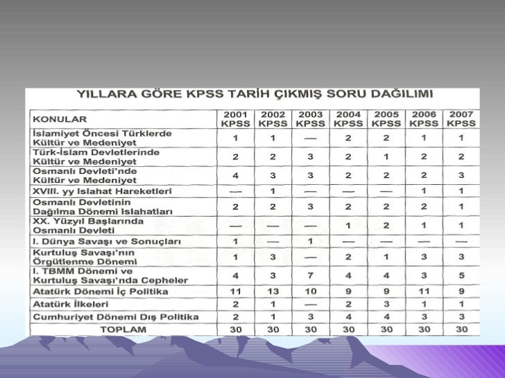 Ilk Turk Devletlerinde Kultur Ve Medeniyet Hakkinda Detayli Bilgiler Tarih Okulu