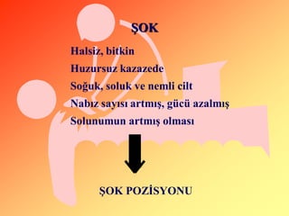 ġOK
Halsiz, bitkin
Huzursuz kazazede
Soğuk, soluk ve nemli cilt
Nabız sayısı artmıĢ, gücü azalmıĢ
Solunumun artmıĢ olması




      ġOK POZĠSYONU
 
