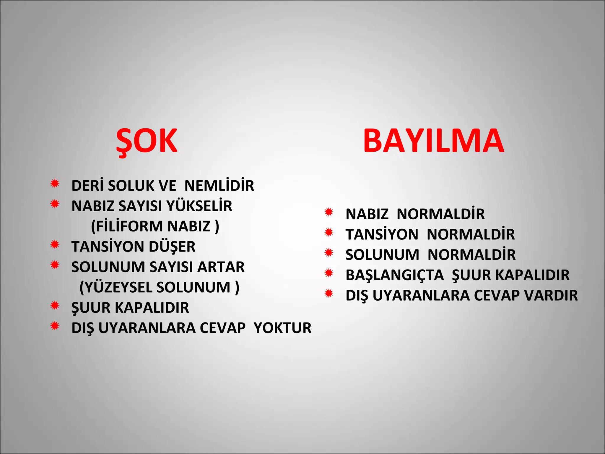 ŞOK  BAYILMA DERİ SOLUK VE  NEMLİDİR NABIZ SAYISI YÜKSELİR  (FİLİFORM NABIZ ) TANSİYON DÜŞER  SOLUNUM SAYISI ARTAR  (YÜZEYSEL SOLUNUM )  ŞUUR KAPALIDIR DIŞ UYARANLARA CEVAP  YOKTUR NABIZ  NORMALDİR TANSİYON  NORMALDİR SOLUNUM  NORMALDİR BAŞLANGIÇTA  ŞUUR KAPALIDIR DIŞ UYARANLARA CEVAP VARDIR 