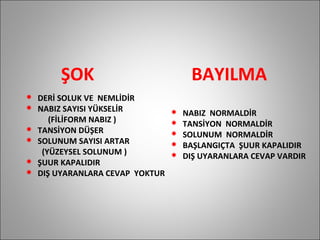 ŞOK  BAYILMA DERİ SOLUK VE  NEMLİDİR NABIZ SAYISI YÜKSELİR  (FİLİFORM NABIZ ) TANSİYON DÜŞER  SOLUNUM SAYISI ARTAR  (YÜZEYSEL SOLUNUM )  ŞUUR KAPALIDIR DIŞ UYARANLARA CEVAP  YOKTUR NABIZ  NORMALDİR TANSİYON  NORMALDİR SOLUNUM  NORMALDİR BAŞLANGIÇTA  ŞUUR KAPALIDIR DIŞ UYARANLARA CEVAP VARDIR 