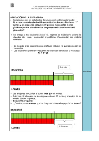 “AÑO DE LA CONSOLIDACIÓN DEL MAR DEGRAU”
“INSTITUCION EDUCA TIVA “HERMA NOS BA RRETO ”
En una
competenci
a de drill
gimnástico
los leones
obtuvieron
17 puntos y
los dragones
obtuvieron
9 puntos
más que los
leones
¿Cuántos
puntos
obtuvieron
los dragones
en el
concurso de
drill
gimnástico?
APLICACIÓN DE LA ESTRATEGIA
 Socializamos con los estudiantes la solución del problema planteado:
Si en una competencia de drill gimnástico los leones obtuvieron 17
puntos y los dragones obtuvieron 9 puntos más que los leones
¿Cuántos puntos obtuvieron los dragones en el concurso de drill
gimnástico?
 Se entrega a los estudiantes base 10, regletas de Cuisenaire, tablero 20,
chapitas etc. para representar el problema. (Representan con material
concreto)
 Se les pide a los estudiantes que grafiquen (dibujen) lo que hicieron con los
materiales
 Los estudiantes plantean y resuelven la operación para hallar la respuesta:
17 + 8 = 25
DRAGONES
LEONES
 Los dragones obtuvieron 8 puntos más que los leones.
 Entonces, Si el equipo de los dragones obtuvo 25 puntos y el equipo de los
leones obtuvo 17 puntos.
 Surge otra pregunta:
 ¿Cuántos puntos menos que los dragones obtuvo el equipo de los leones?
DRAGONES
LEONES
Papelógrafo
8 de más
8 de menos
 