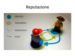 Reputazione
 