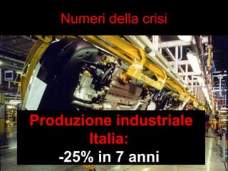 Numeri della crisi 
Produzione industriale 
Italia: 
-25% in 7 anni 
 