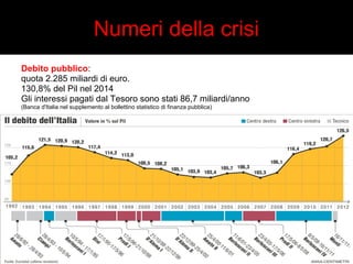 Numeri della crisi 
Debito pubblico: 
quota 2.285 miliardi di euro. 
130,8% del Pil nel 2014 
Gli interessi pagati dal Tesoro sono stati 86,7 miliardi/anno 
(Banca d'Italia nel supplemento al bollettino statistico di finanza pubblica) 
 