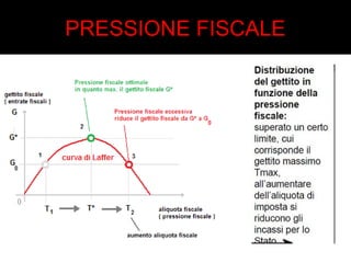 PRESSIONE FISCALE 
 
