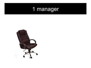 1 manager 
 