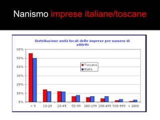 Nanismo imprese italiane/toscane 
 