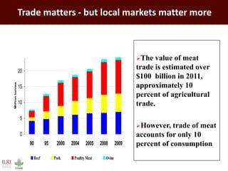 Feeding the world: Smallholders and livestock