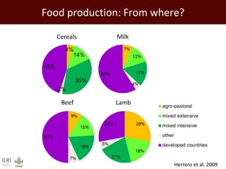 Feeding the world: Smallholders and livestock