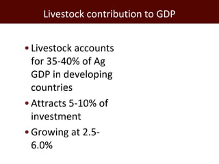 Feeding the world: Smallholders and livestock
