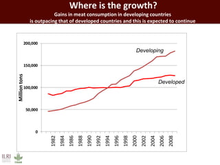 Feeding the world: Smallholders and livestock