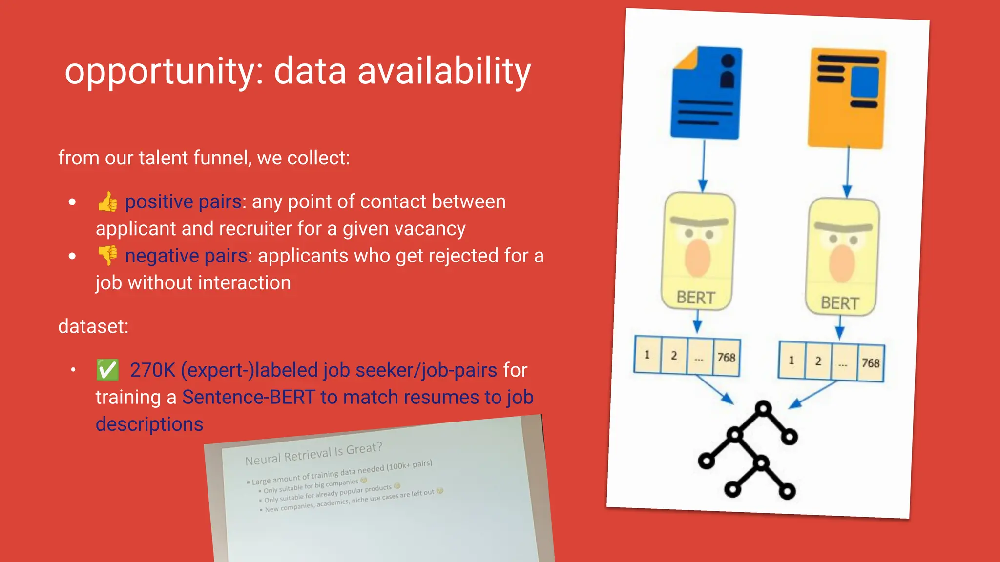 |
from our talent funnel, we collect:
• 👍 positive pairs: any point of contact between
applicant and recruiter for a given vacancy
• 👎 negative pairs: applicants who get rejected for a
job without interaction
dataset:
• ✅ 270K (expert-)labeled job seeker/job-pairs for
training a Sentence-BERT to match resumes to job
descriptions
opportunity: data availability
 