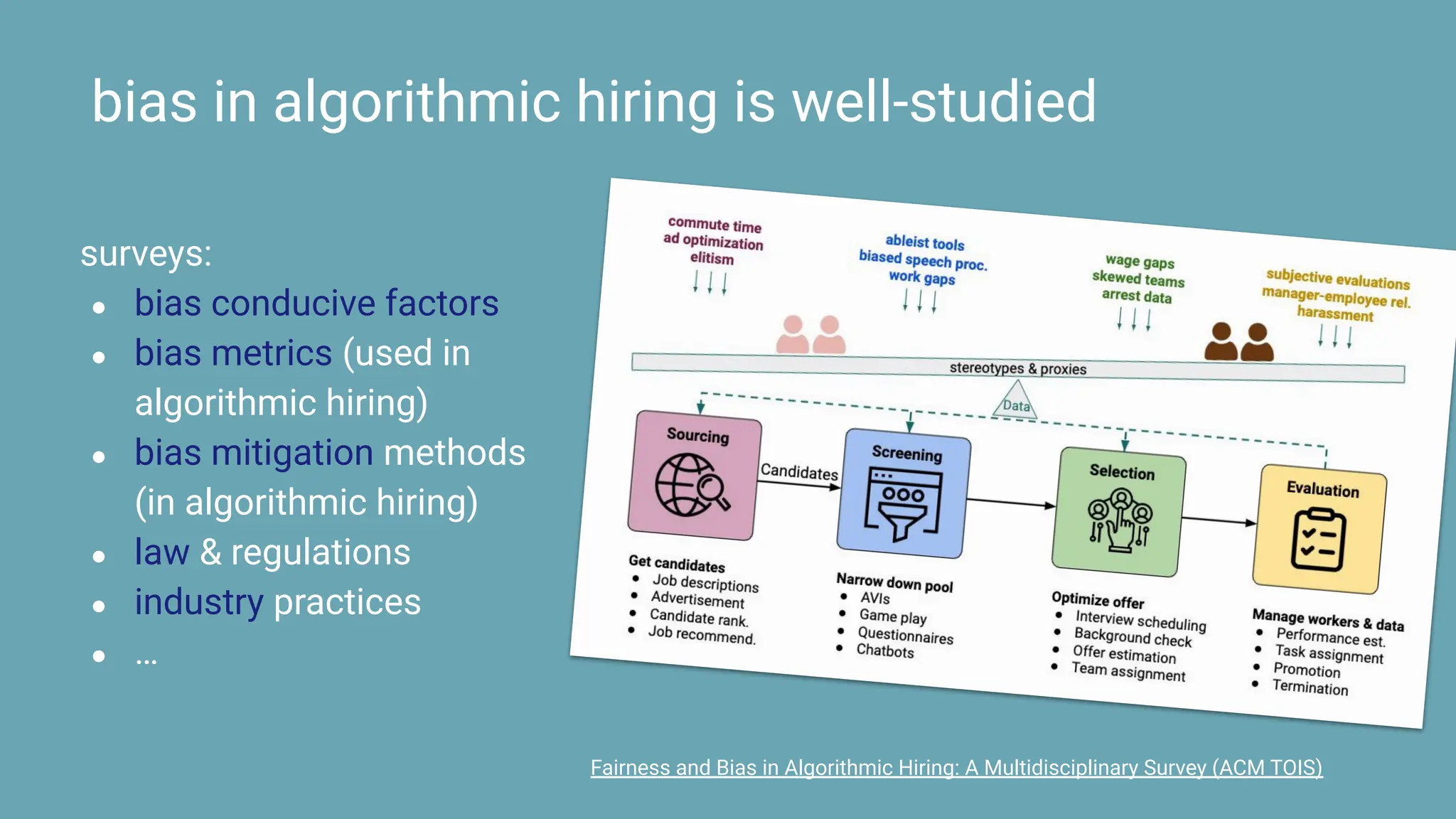Fairness and Bias in Algorithmic Hiring: A Multidisciplinary Survey (ACM TOIS)
surveys:
● bias conducive factors
● bias metrics (used in
algorithmic hiring)
● bias mitigation methods
(in algorithmic hiring)
● law & regulations
● industry practices
● …
bias in algorithmic hiring is well-studied
 