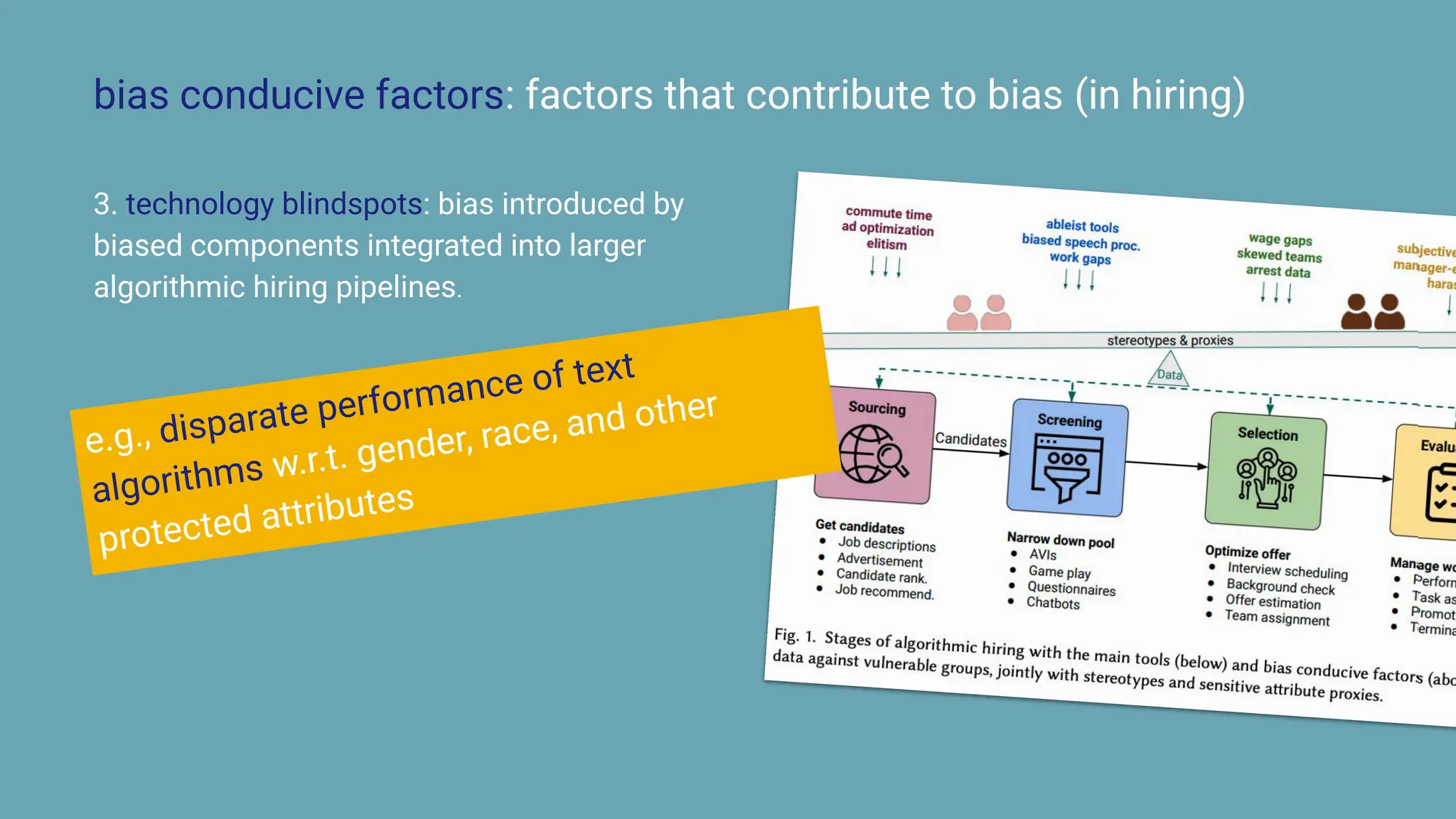 3. technology blindspots: bias introduced by
biased components integrated into larger
algorithmic hiring pipelines.
bias conducive factors: factors that contribute to bias (in hiring)
e.g., disparate performance of text
algorithms w.r.t. gender, race, and other
protected attributes
 
