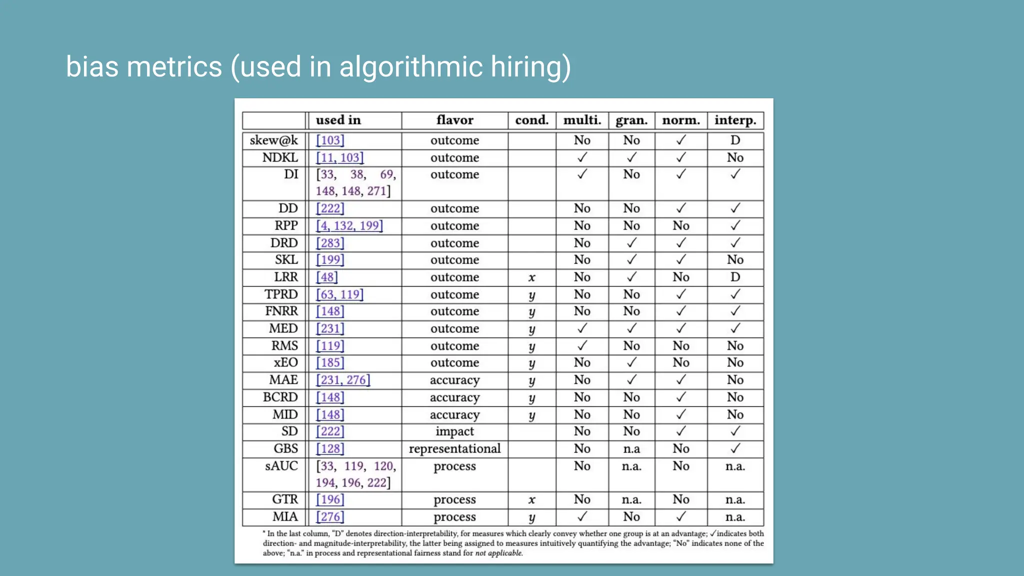 bias metrics (used in algorithmic hiring)
 