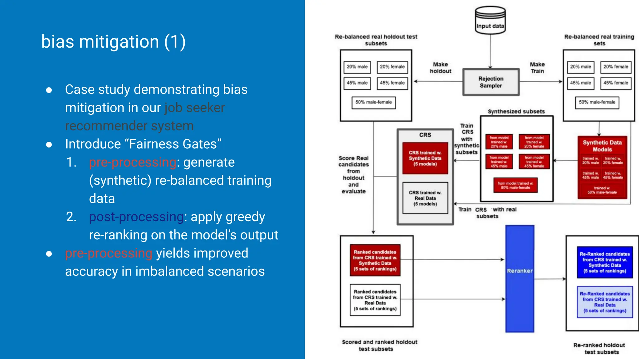 ● Case study demonstrating bias
mitigation in our job seeker
recommender system
● Introduce “Fairness Gates”
1. pre-processing: generate
(synthetic) re-balanced training
data
2. post-processing: apply greedy
re-ranking on the model’s output
● pre-processing yields improved
accuracy in imbalanced scenarios
bias mitigation (1)
 